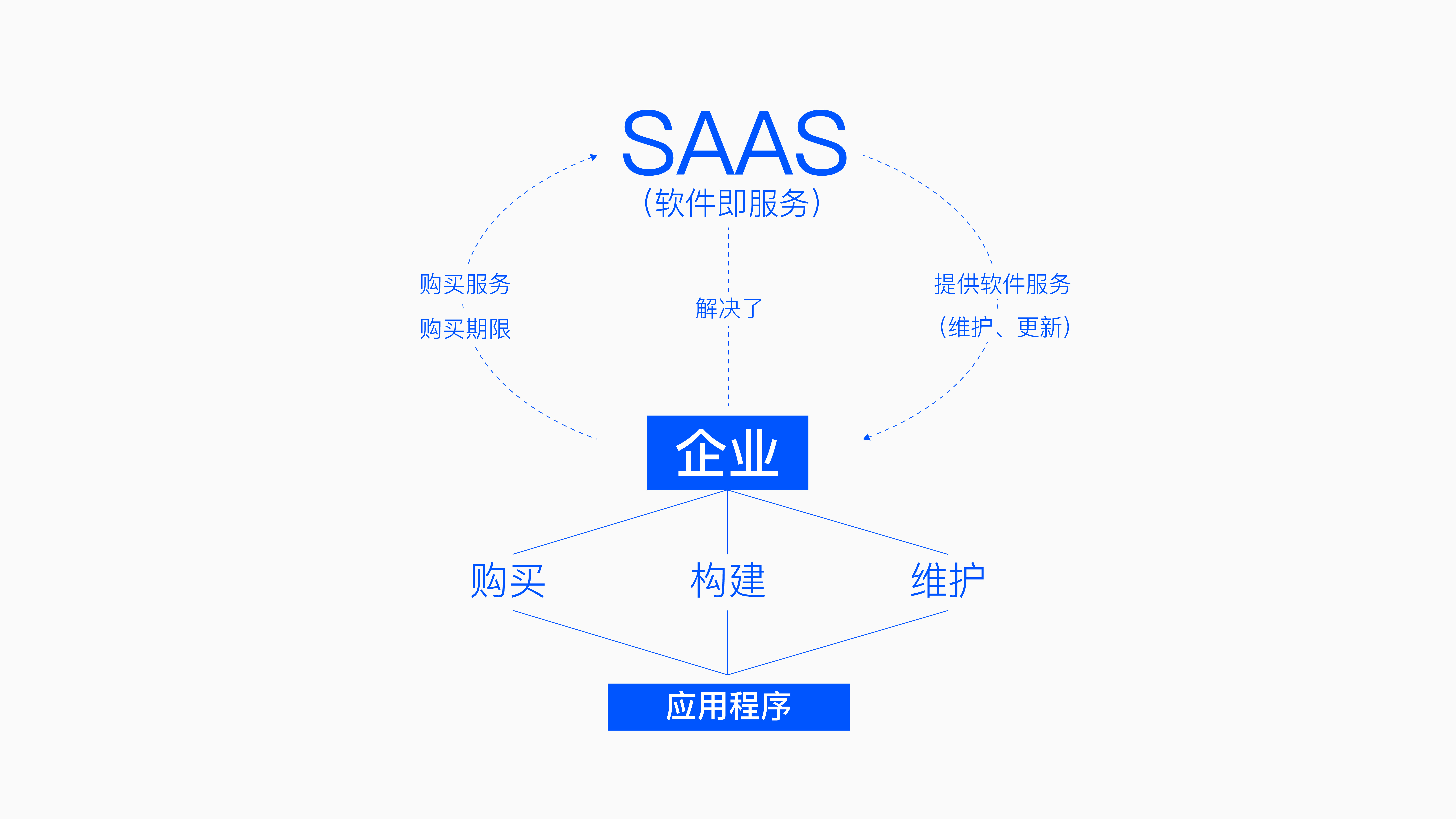 SaaS系統(tǒng).png